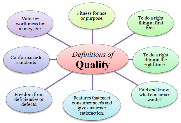 Introducing QA Part 2 What Is Quality ITS Project Management Office