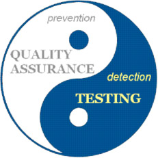 A Yin Yang symbol showing Quality Assurance on one side, and Testing on the other.